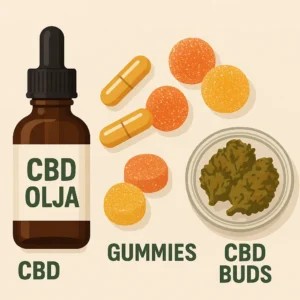CBD olja, CBD gummies, CBD kapslar, CBD buds